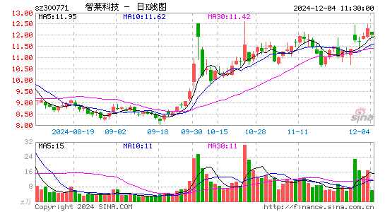 智莱科技