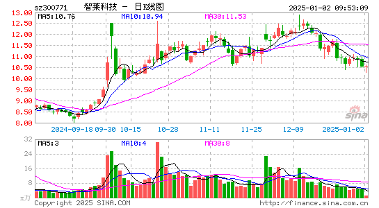 智莱科技