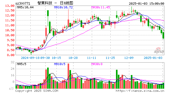 智莱科技