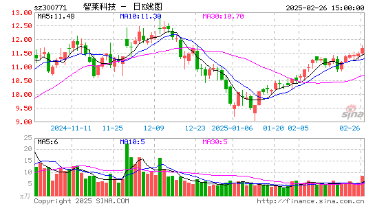 智莱科技