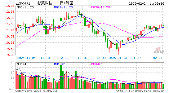 智莱科技