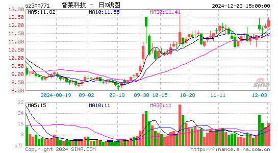 智莱科技