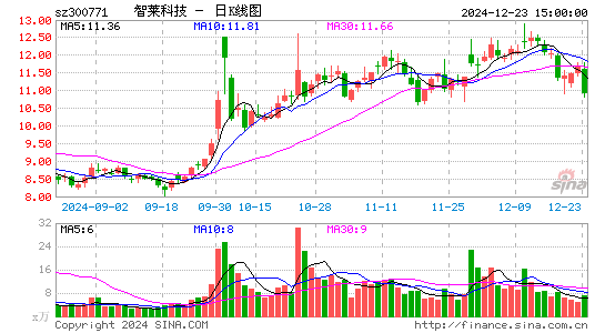 智莱科技