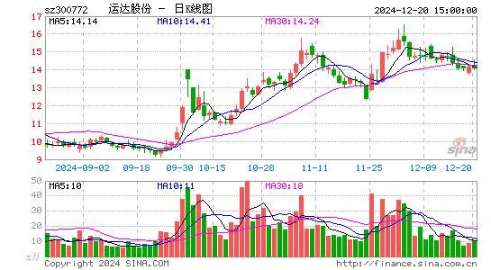 运达股份