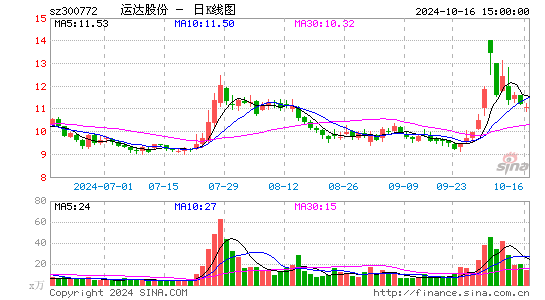 运达股份