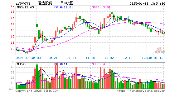 运达股份