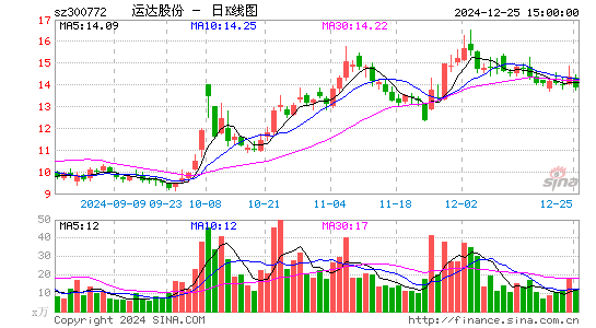 运达股份