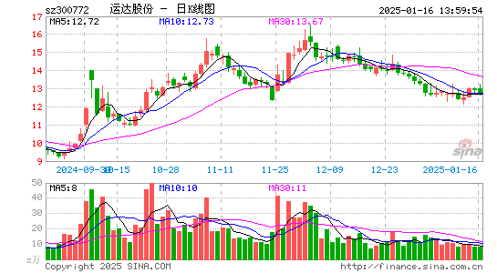 运达股份