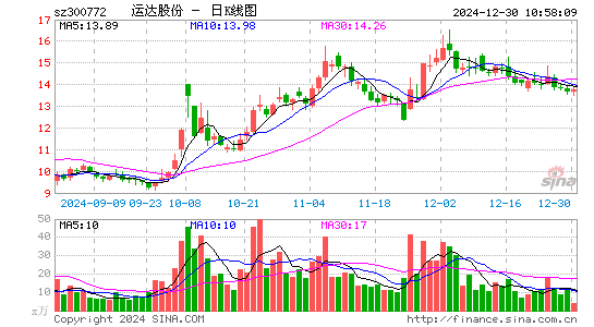 运达股份