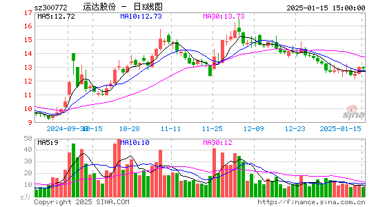 运达股份