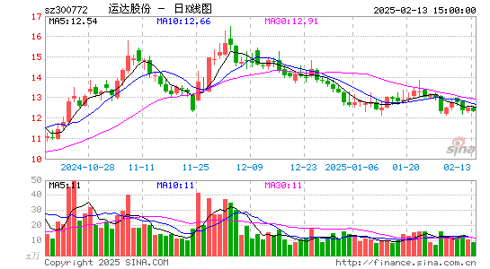 运达股份