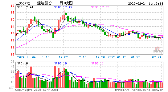 运达股份