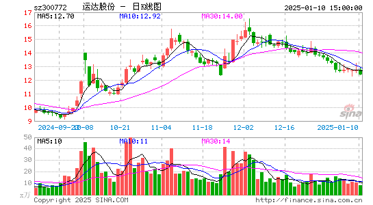 运达股份