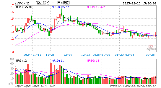 运达股份