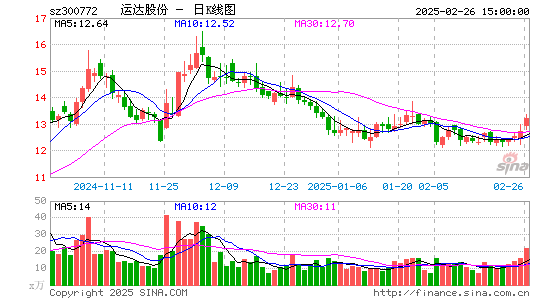 运达股份