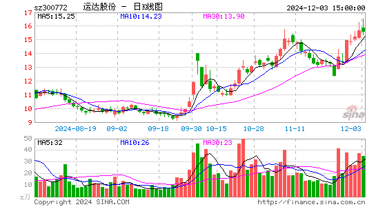 运达股份