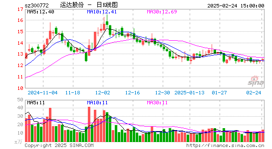 运达股份