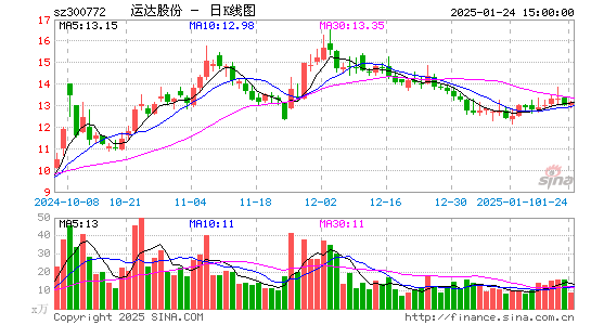 运达股份