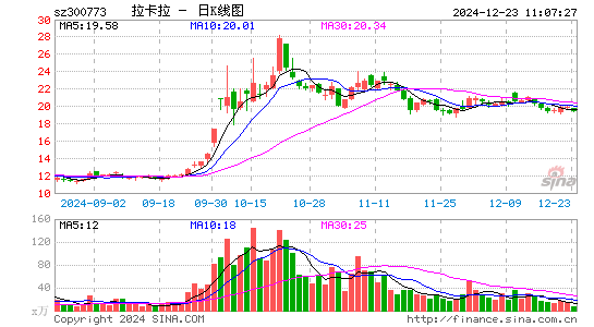 拉卡拉