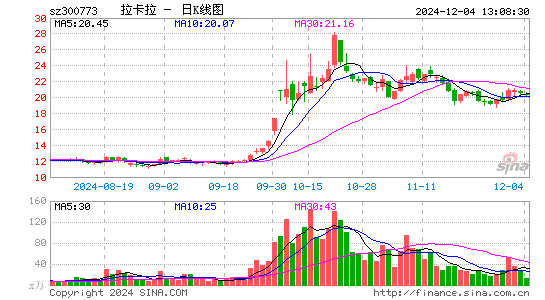 拉卡拉