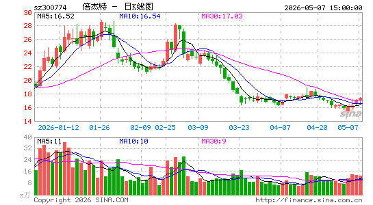 ������