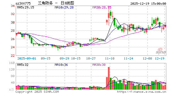 ���Ƿ���