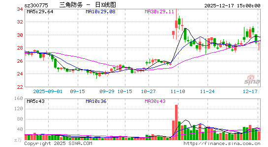 ���Ƿ���