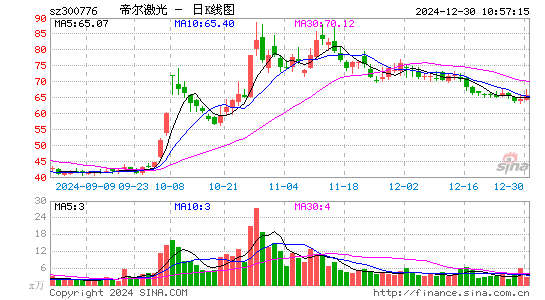 帝尔激光