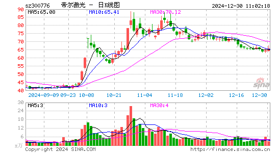 帝尔激光