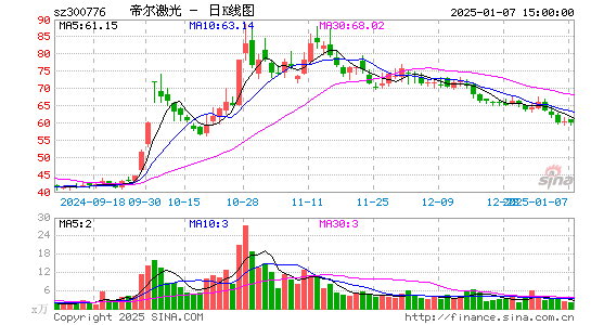 帝尔激光