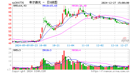 帝尔激光