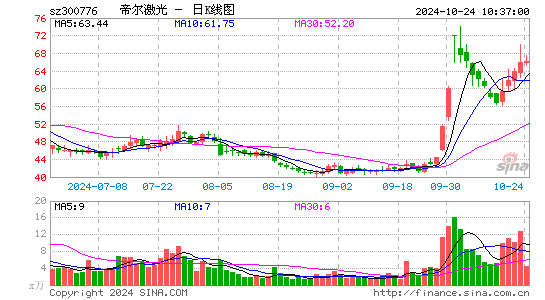 帝尔激光