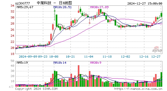 中简科技