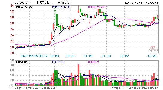 中简科技