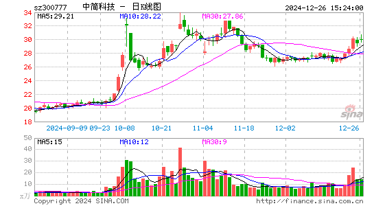 中简科技