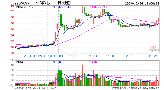 中简科技