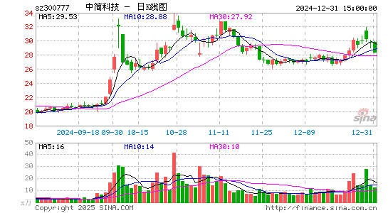 中简科技