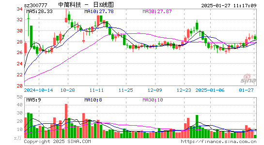 中简科技