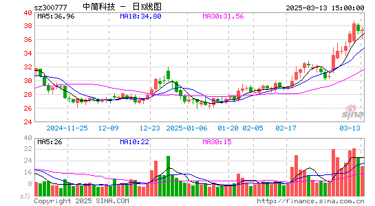 中简科技