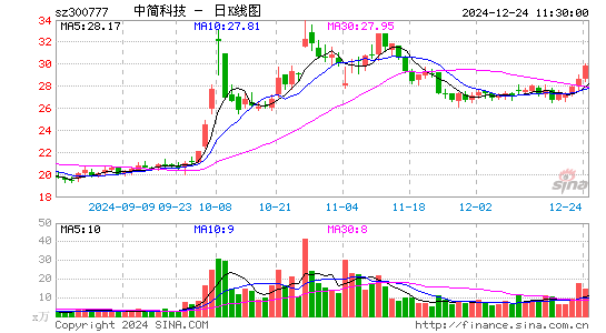 中简科技