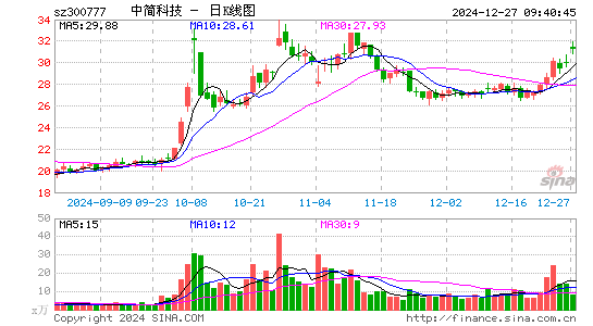 中简科技