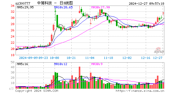 中简科技