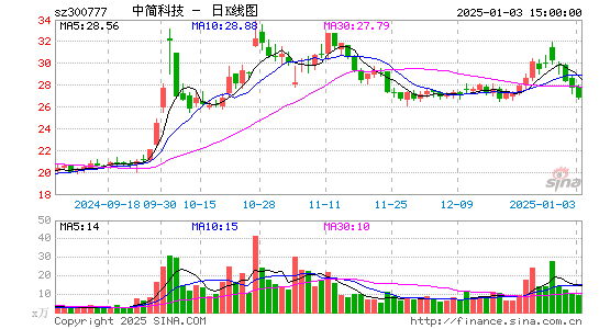 中简科技