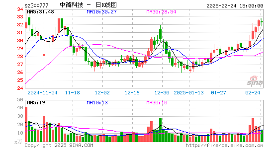 中简科技