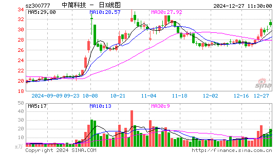 中简科技