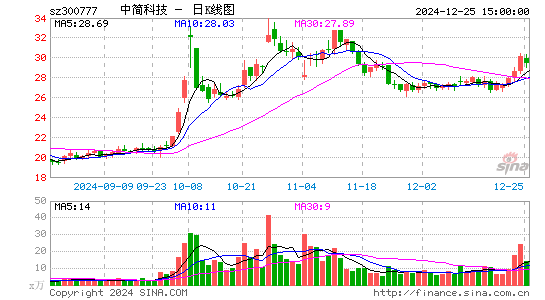 中简科技