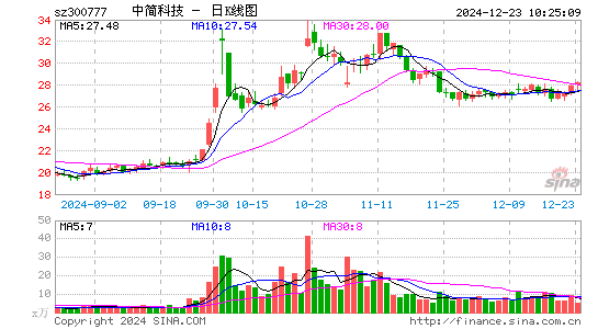 中简科技