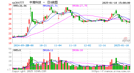 中简科技