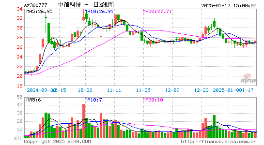 中简科技