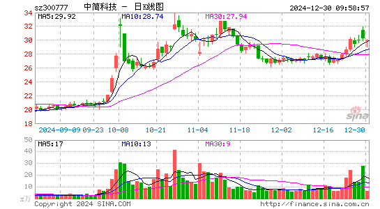 中简科技